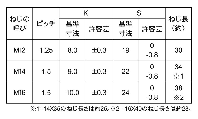 ７マークボルト（半ねじ細目（ＢＢ規格