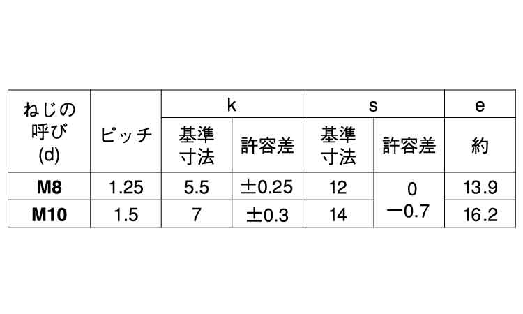 ８マークボルト（小形（全規格