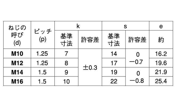８マークボルト（小形（全（細目規格