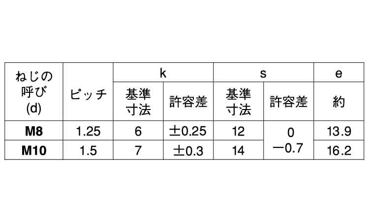 ８マークボルト（小形（半規格