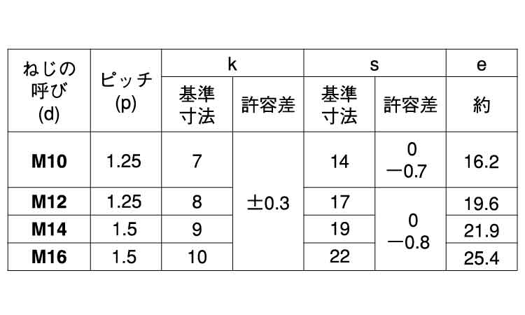 ８マークボルト（小形（半（細目規格