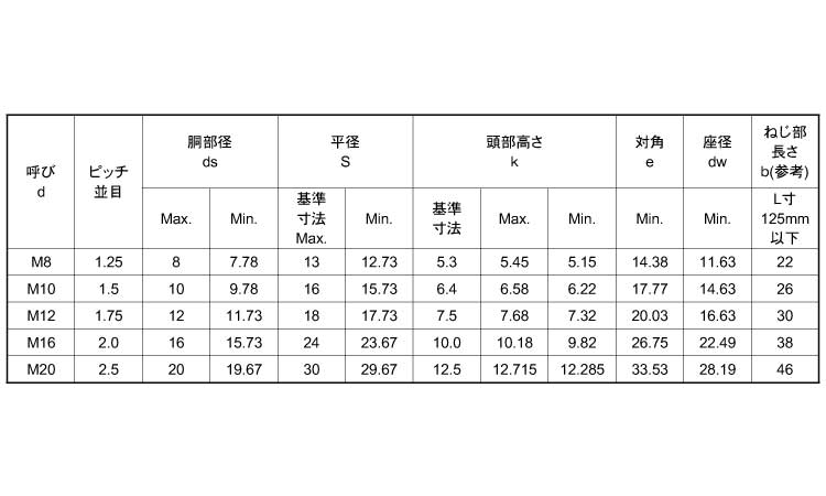 Ａ２－１００　六角ボルト（半ねじ規格