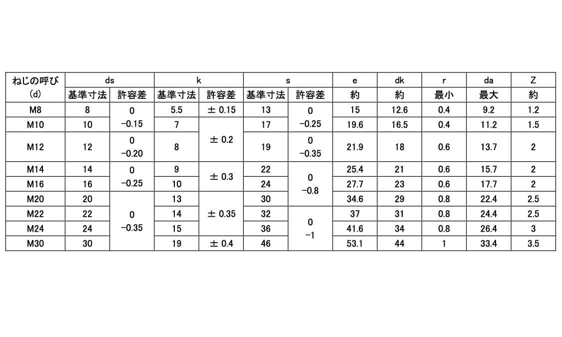 六角ボルト（半（ＮＢＩ（日本鋲螺規格