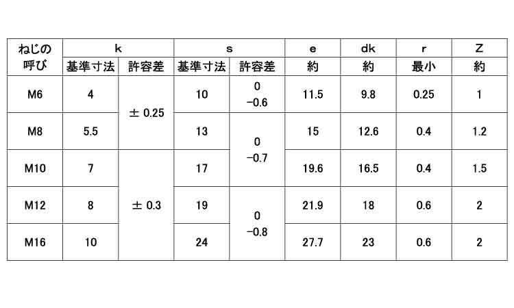 Ａ２－７０六角ボルト（全（ＮＢＩ規格