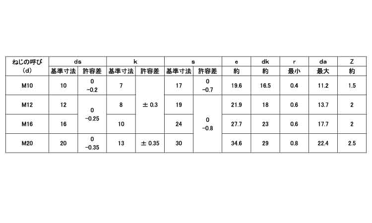 Ａ２－７０六角ボルト（半（ＮＢＩ規格