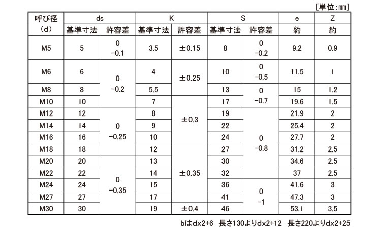 １０．９　六角ＢＴ（ＮＢＩ規格