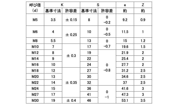 １０．９　六角ＢＴ（全（ＮＢＩ規格
