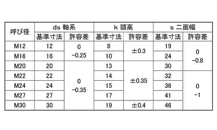 六角ボルト（全ねじ（ヨット印規格