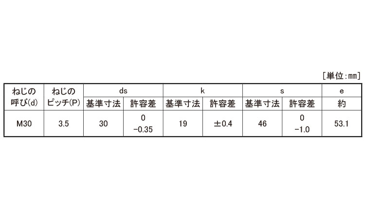 １０．９　六角ボルト（ヨット規格