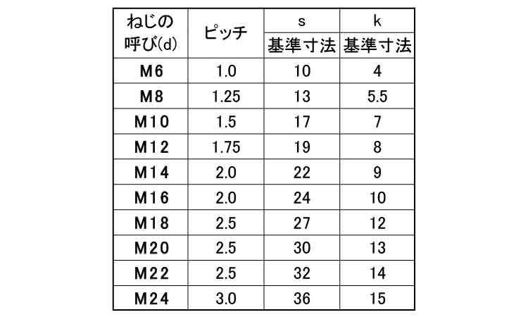 六角ボルト（全（ＨＦ（ヒラノＦ規格
