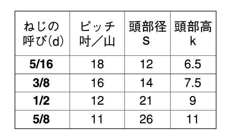 六角ボルト（全・ウィット（ＨＦ規格
