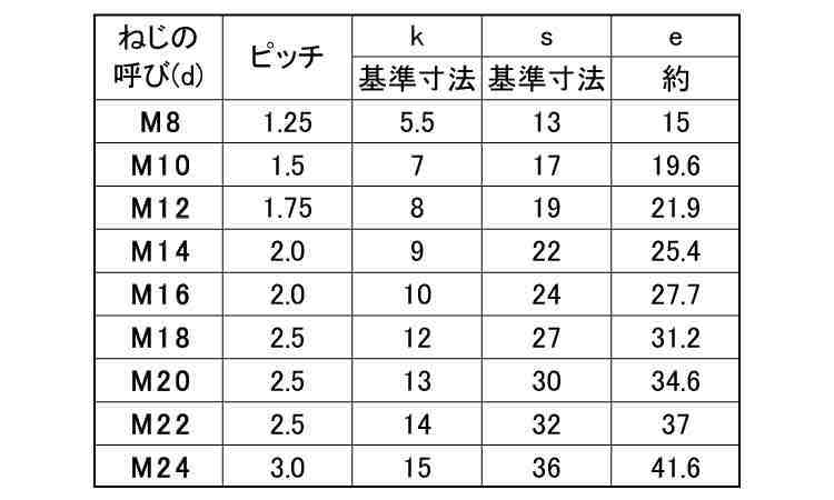 六角ボルト（半（ＨＦ（ヒラノＦ規格
