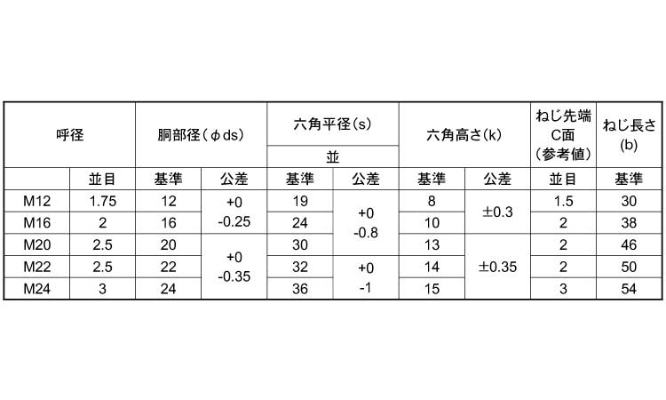 六角ボルトＡ４－１００（半（濱中規格