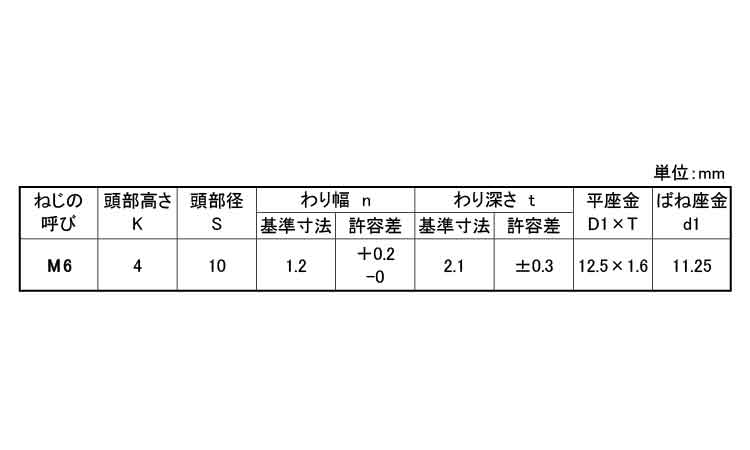 （－）グリーンボルトＩ＝３規格
