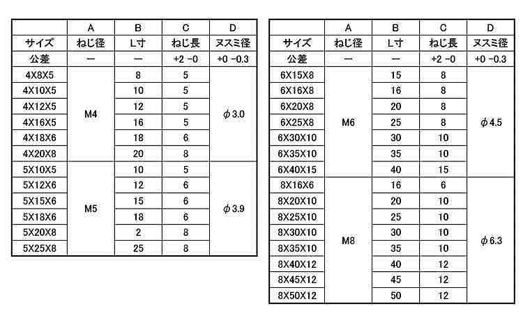六角ボルト（脱落防止規格