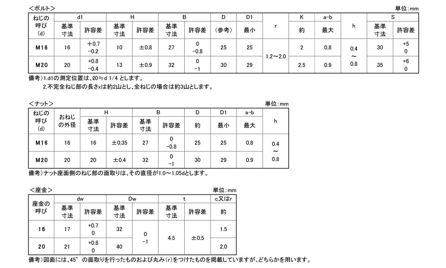 鉄　金ボルトセット（上棟式用）規格