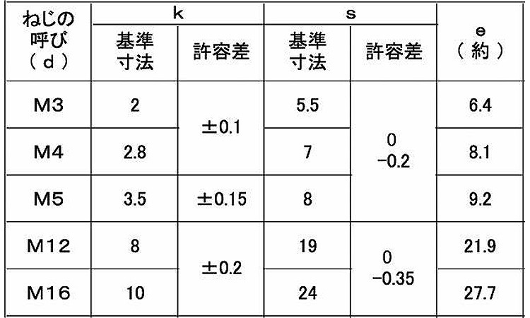 六角ボルト（全（金剛規格