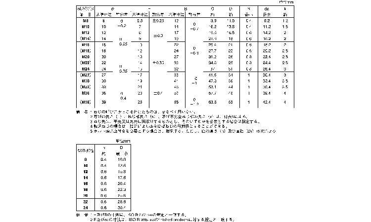 六角ボルト（全（小形（金剛規格
