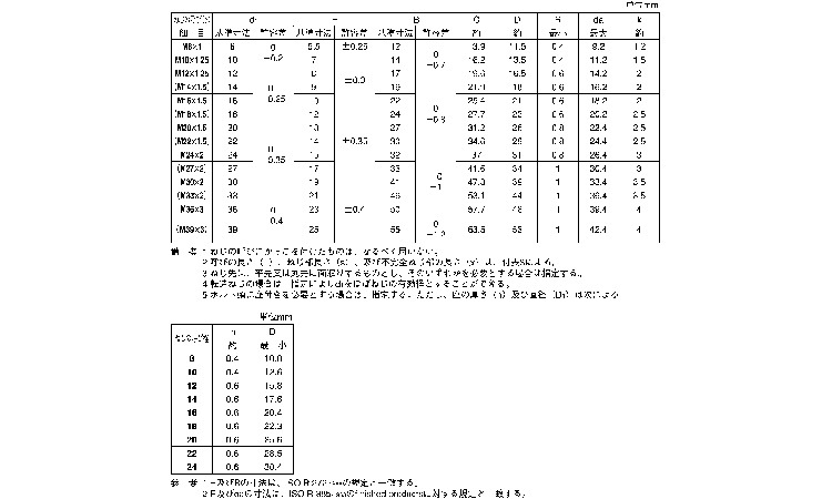 六角ボルト（全（小形（細目（金剛規格