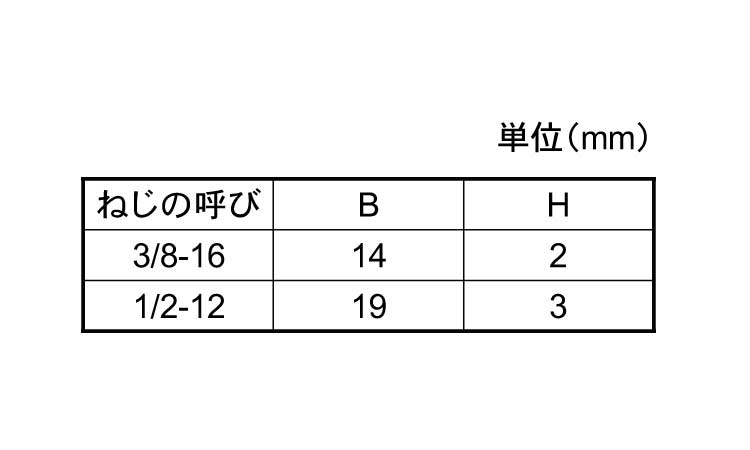 超低頭　六角ボルト（ウィット）規格