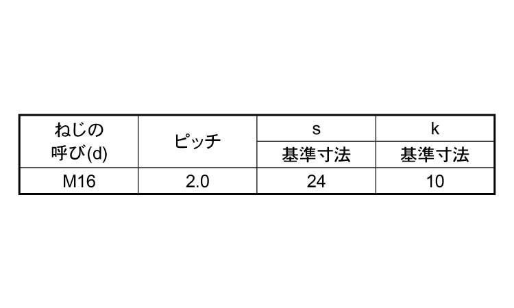 六角ボルト（全ねじ（月盛規格
