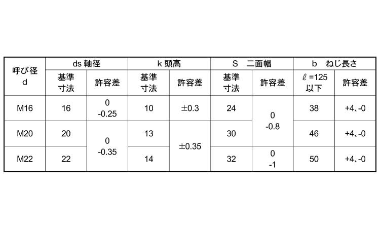 六角ボルト（半ねじ（月盛規格