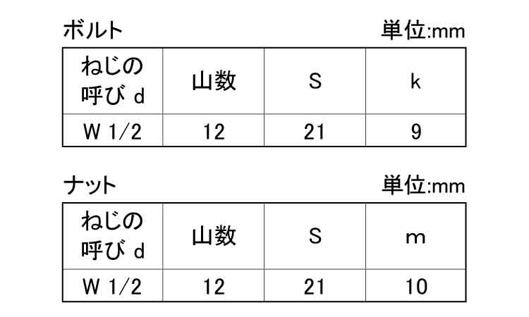 カットボルト（胴太・ナット付き規格