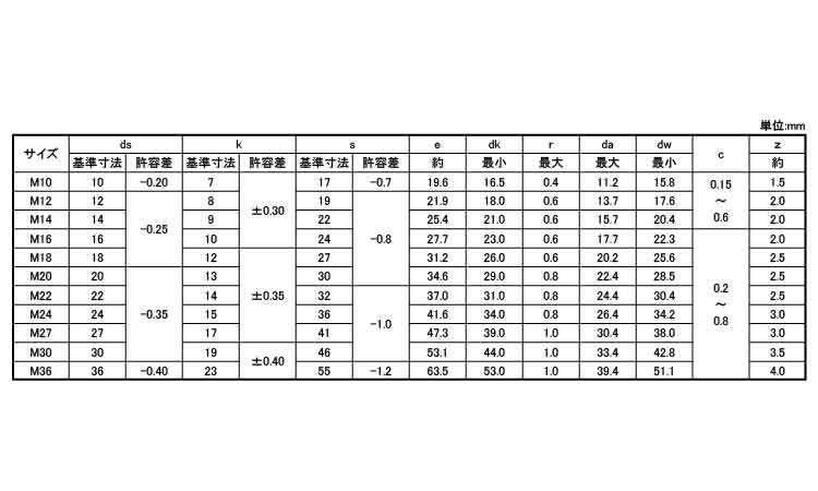 １０．９　六角ボルト（座付ＵＮＹ規格