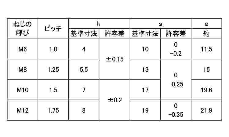 プレミアステンＡ２８０六角ＢＴ全規格
