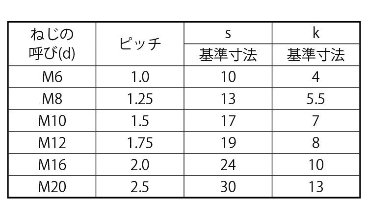 ８．８六角ボルト（全ねじＳ４５Ｃ規格