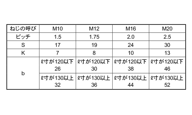 ８．８六角ボルト（半ねじＳ４５Ｃ規格
