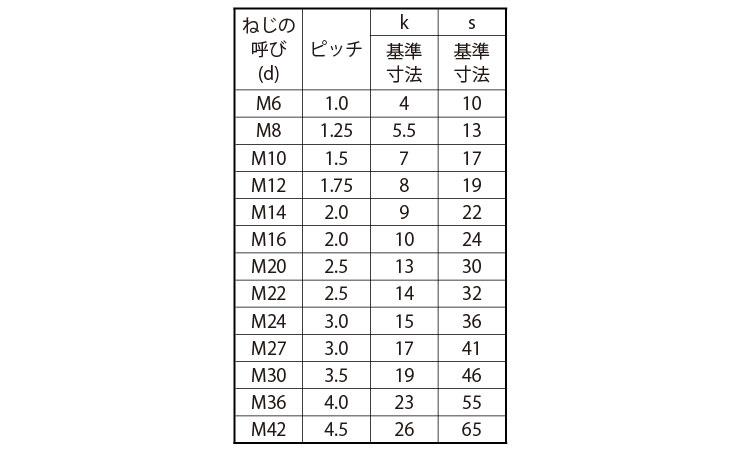 六角ボルト（半（輸入品規格