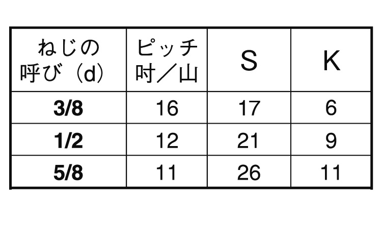 六角ボルト（半・ウィット（輸入品規格