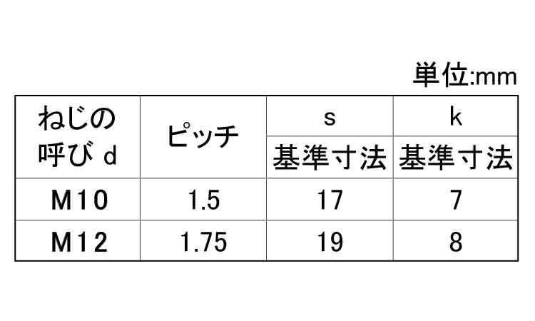 六角ボルト（全（輸入品（ドブ鍍金規格