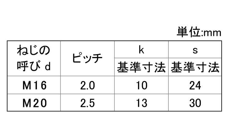 六角ボルト（半（輸入品（ドブ鍍金規格