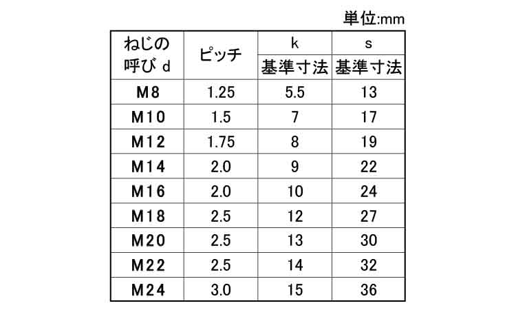 六角ボルト（全（輸入品（台湾製規格