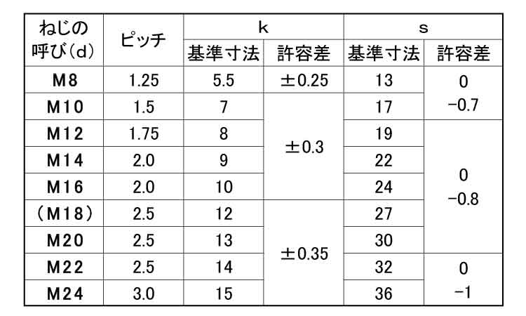 六角ボルト（半（輸入品（台湾製規格