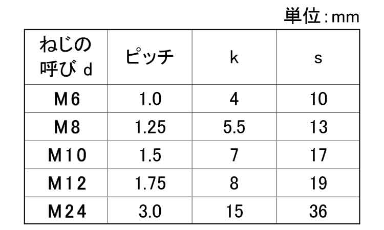 六角ボルト（全（ＫＹ（協栄規格