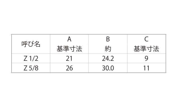 ゼスナーボルト（ウィット（ＮＴ付規格