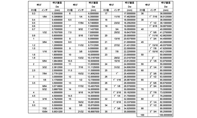 鋼球（ベアリング用規格