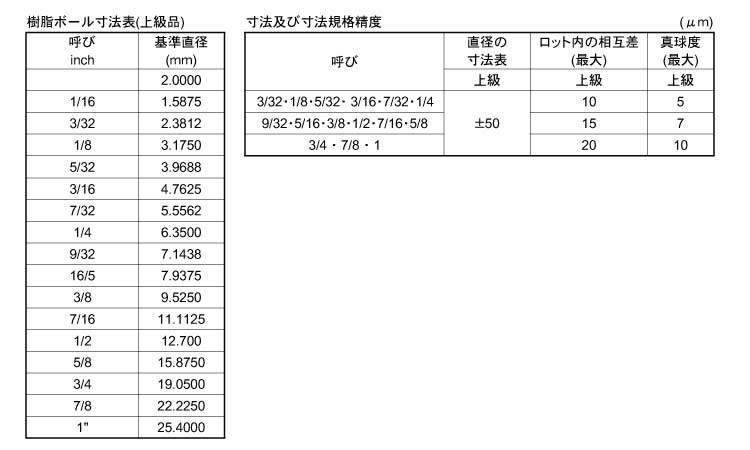 樹脂球（ＰＡ６６・ナイロン）規格