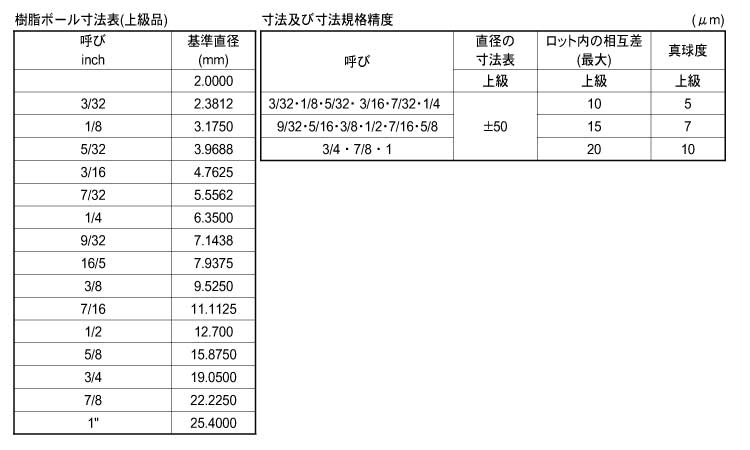 樹脂球（ＰＥ・ポリエチレン球）規格
