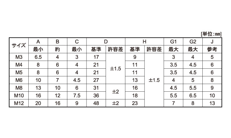 冷間蝶ボルト（Ｒ）規格