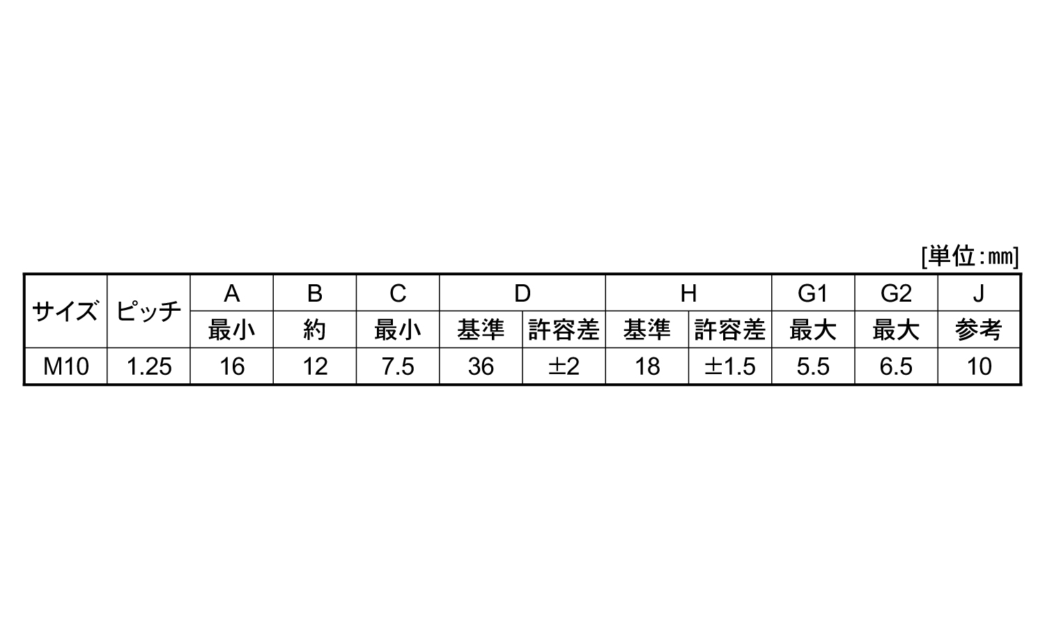 冷間蝶ボルト（Ｒ）細目規格