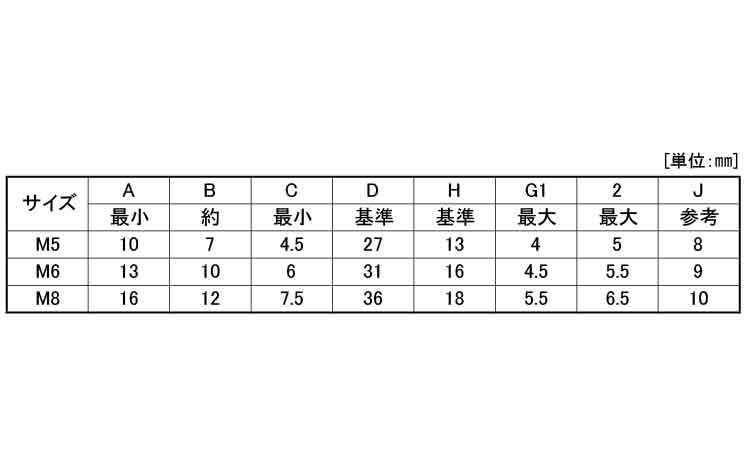 冷間蝶ボルト（Ｈ）規格
