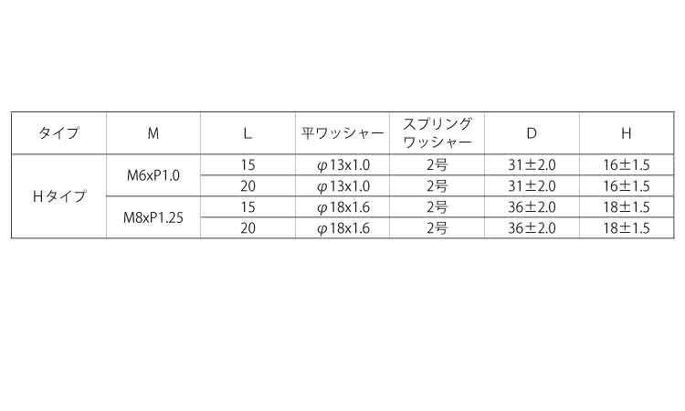 冷間蝶ボルト（Ｈ）Ｐ＝３規格