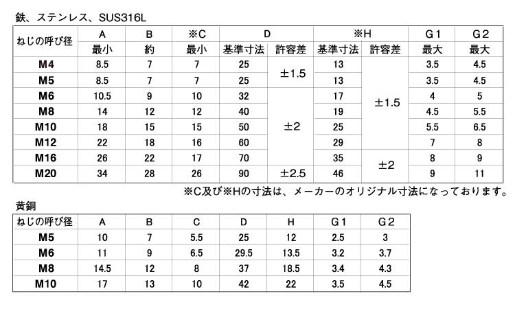 蝶ボルト（１種）規格