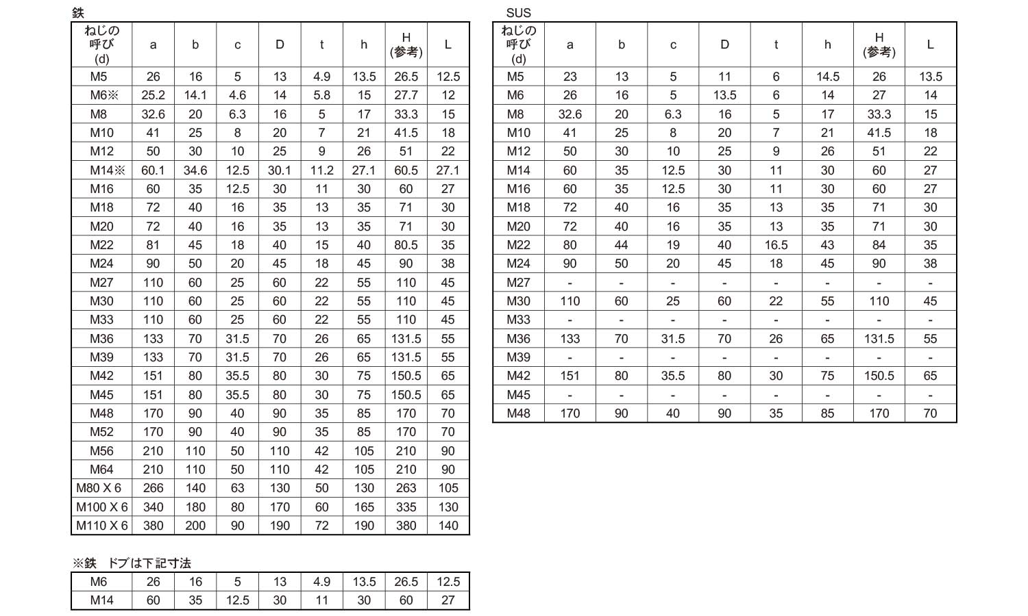 アイボルト規格