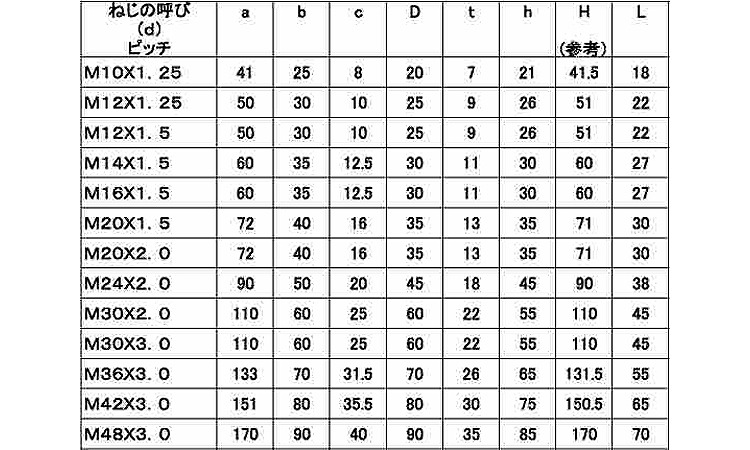 アイボルト（細目）規格