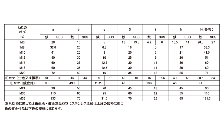 ロングアイボルト（足長アイボルト規格